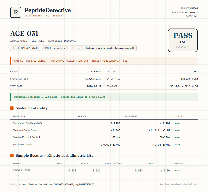 ACE-031 Endotoxin report by PeptideDetective