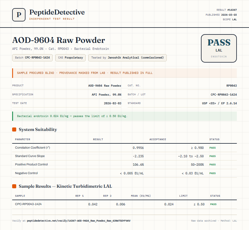 AOD-9604 Raw Powder Endotoxin report by PeptideDetective