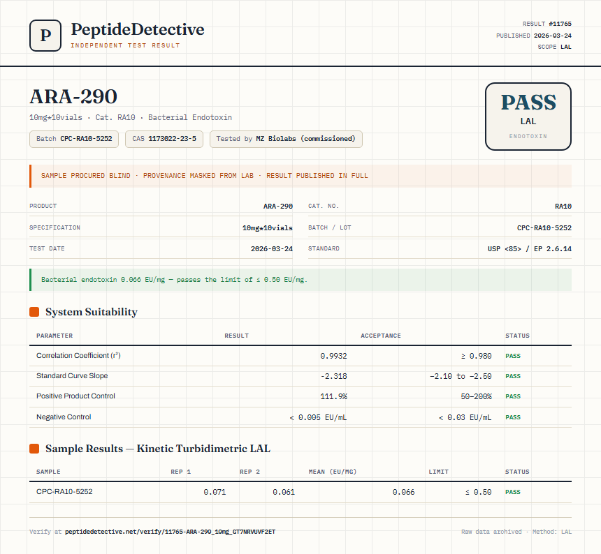 ARA-290 Endotoxin report by PeptideDetective