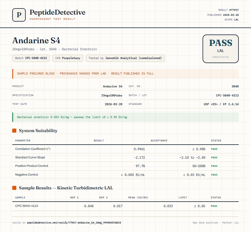 Andarine S4 Endotoxin report by PeptideDetective