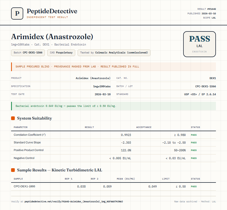 Arimidex (Anastrozole) Endotoxin report by PeptideDetective