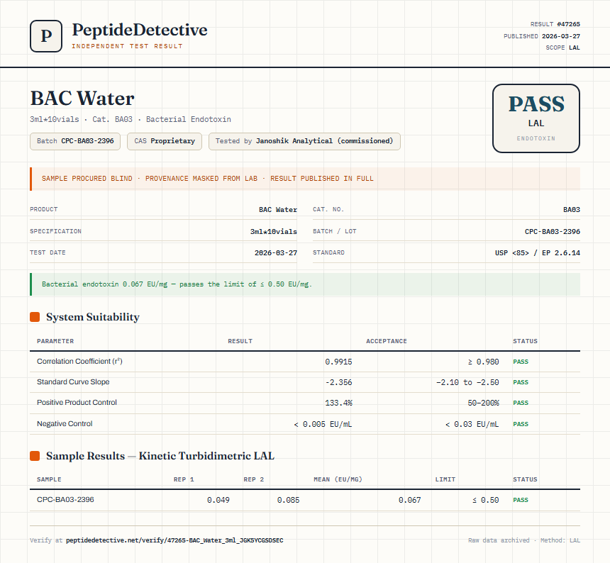 BAC Water Endotoxin report by PeptideDetective