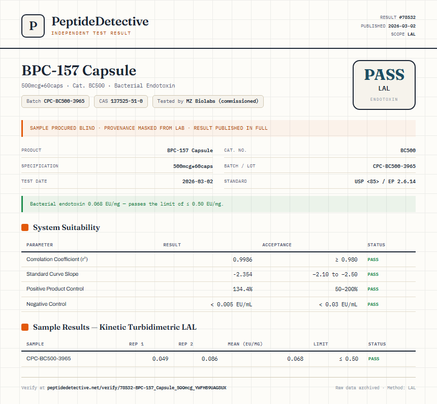BPC-157 Capsule Endotoxin report by PeptideDetective
