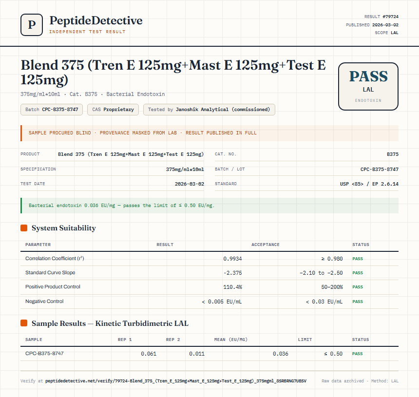 Blend 375 (Tren E 125mg+Mast E 125mg+Test E 125mg) Endotoxin report by PeptideDetective