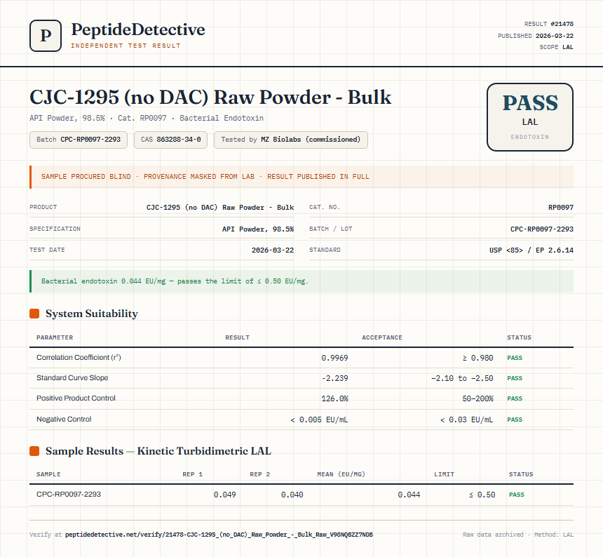 CJC-1295 (no DAC) Raw Powder - Bulk Endotoxin report by PeptideDetective