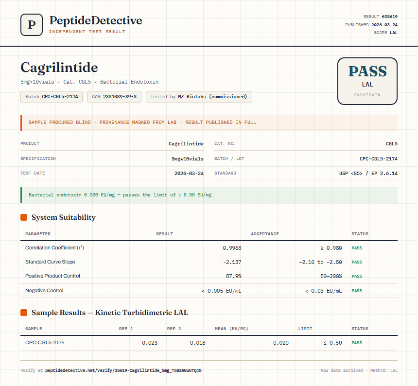Cagrilintide Endotoxin report by PeptideDetective