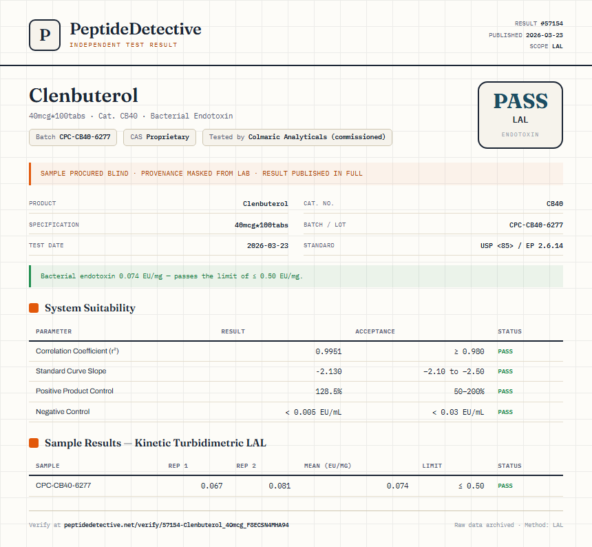 Clenbuterol Endotoxin report by PeptideDetective