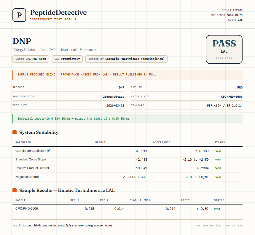 DNP Endotoxin report by PeptideDetective