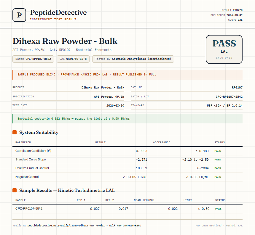 Dihexa Raw Powder - Bulk Endotoxin report by PeptideDetective