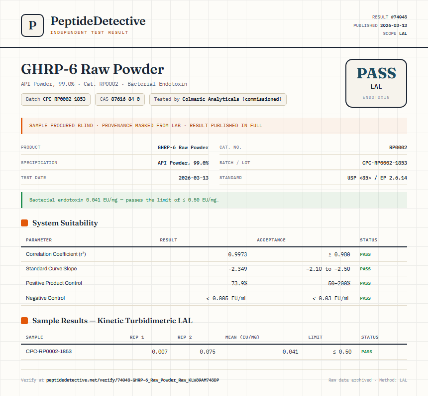 GHRP-6 Raw Powder Endotoxin report by PeptideDetective