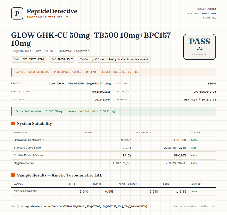 GLOW GHK-CU 50mg+TB500 10mg+BPC157 10mg Endotoxin report by PeptideDetective