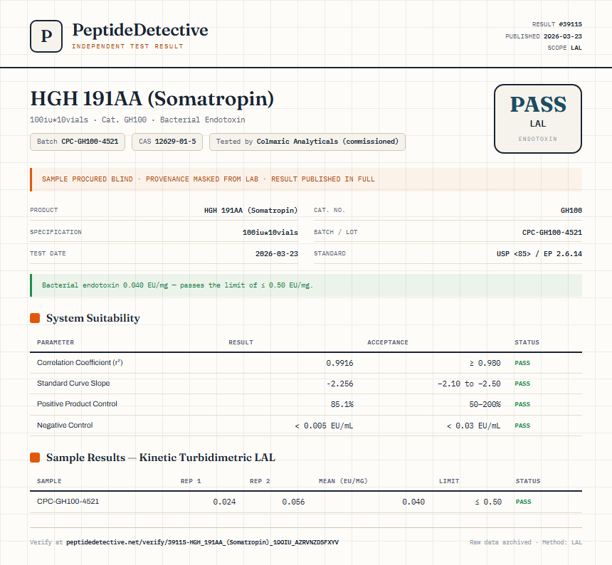 HGH 191AA (Somatropin) Endotoxin report by PeptideDetective