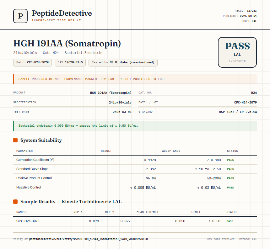 HGH 191AA (Somatropin) Endotoxin report by PeptideDetective