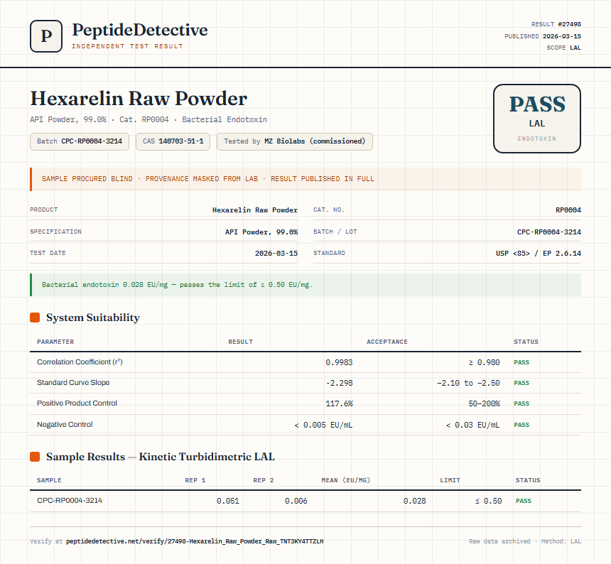 Hexarelin Raw Powder Endotoxin report by PeptideDetective