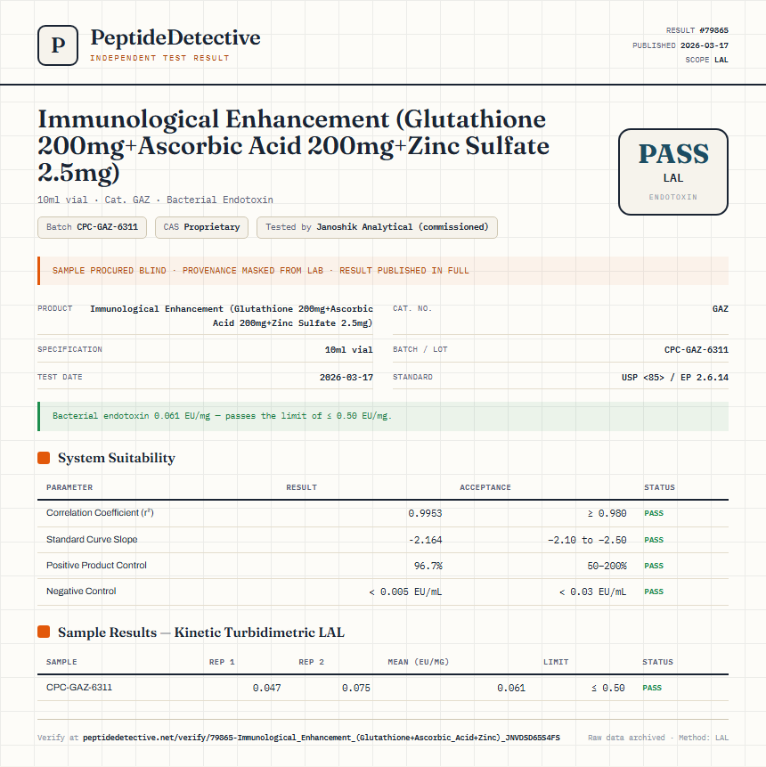 Immunological Enhancement (Glutathione 200mg+Ascorbic Acid 200mg+Zinc Sulfate 2.5mg) Endotoxin report by PeptideDetective