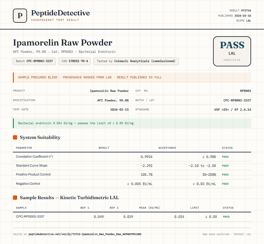 Ipamorelin Raw Powder Endotoxin report by PeptideDetective