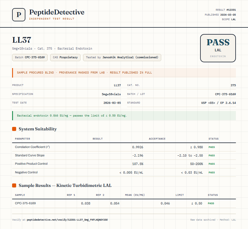 LL37 Endotoxin report by PeptideDetective
