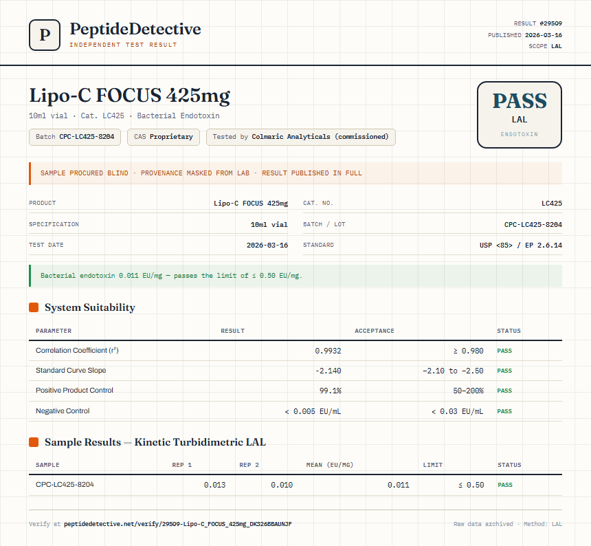 Lipo-C FOCUS 425mg Endotoxin report by PeptideDetective