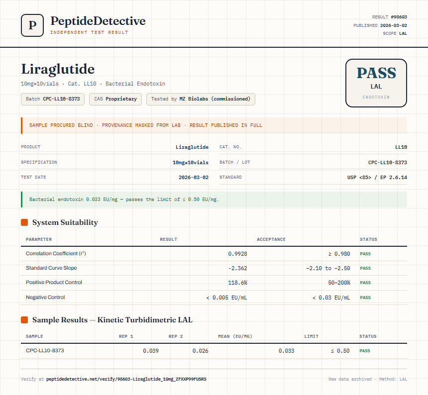 Liraglutide Endotoxin report by PeptideDetective
