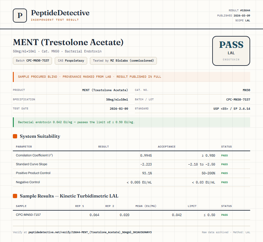 MENT (Trestolone Acetate) Endotoxin report by PeptideDetective