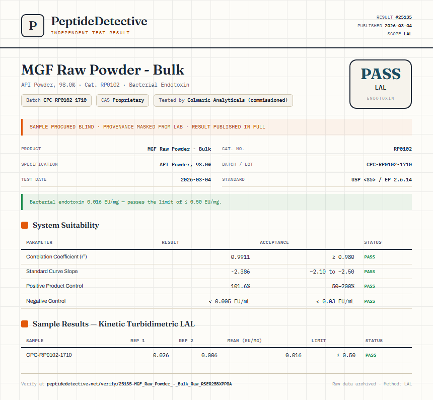 MGF Raw Powder - Bulk Endotoxin report by PeptideDetective