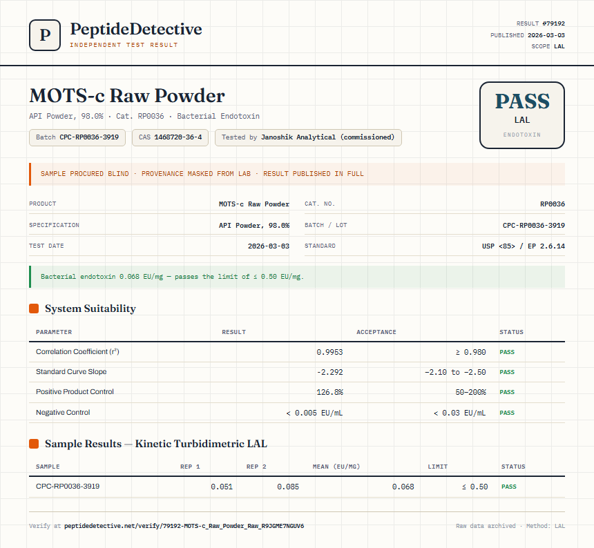 MOTS-c Raw Powder Endotoxin report by PeptideDetective