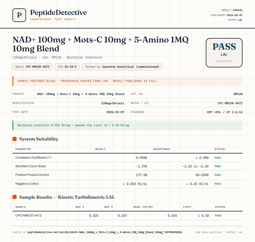 NAD+ 100mg + Mots-C 10mg + 5-Amino 1MQ 10mg Blend Endotoxin report by PeptideDetective