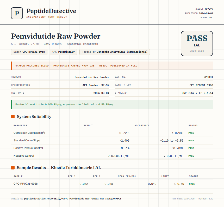 Pemvidutide Raw Powder Endotoxin report by PeptideDetective