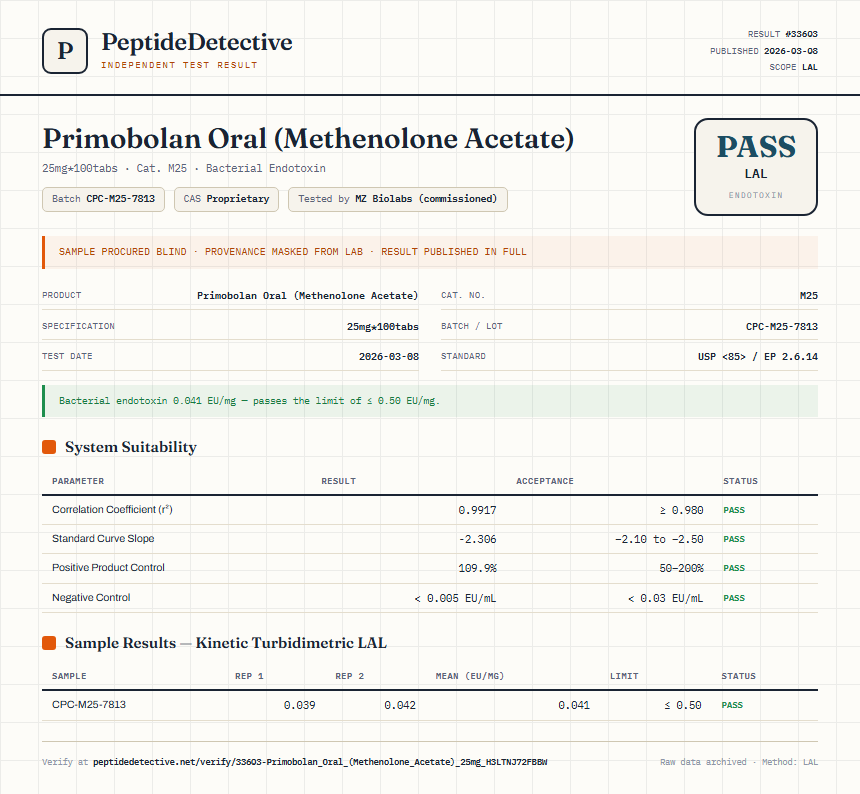 Primobolan Oral (Methenolone Acetate) Endotoxin report by PeptideDetective