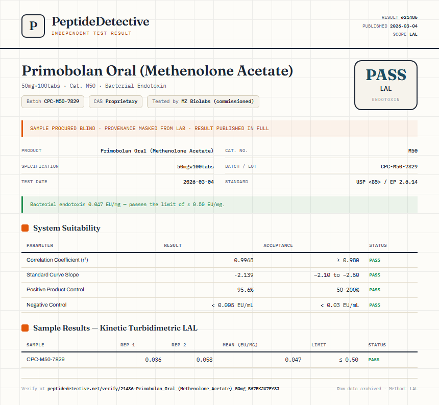 Primobolan Oral (Methenolone Acetate) Endotoxin report by PeptideDetective