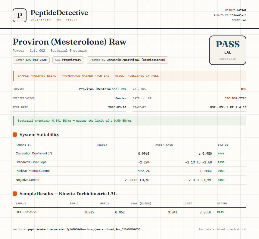 Proviron (Mesterolone) Raw Endotoxin report by PeptideDetective