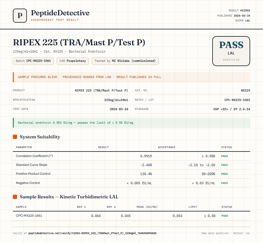 RIPEX 225 (TRA/Mast P/Test P) Endotoxin report by PeptideDetective