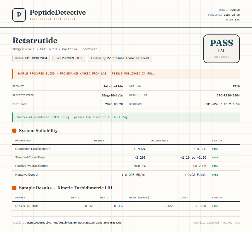 Retatrutide Endotoxin report by PeptideDetective
