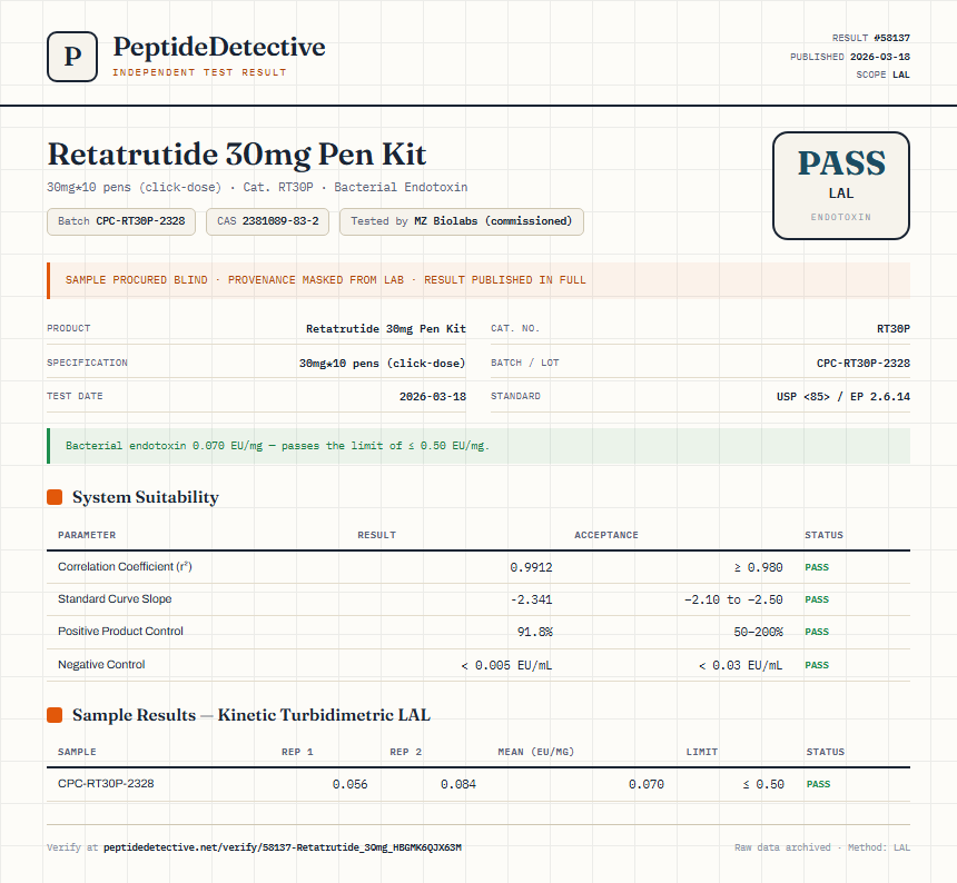 Retatrutide Endotoxin report by PeptideDetective