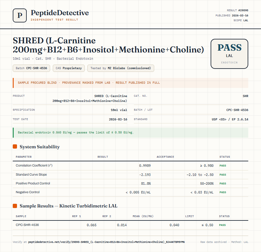 SHRED (L-Carnitine 200mg+B12+B6+Inositol+Methionine+Choline) Endotoxin report by PeptideDetective