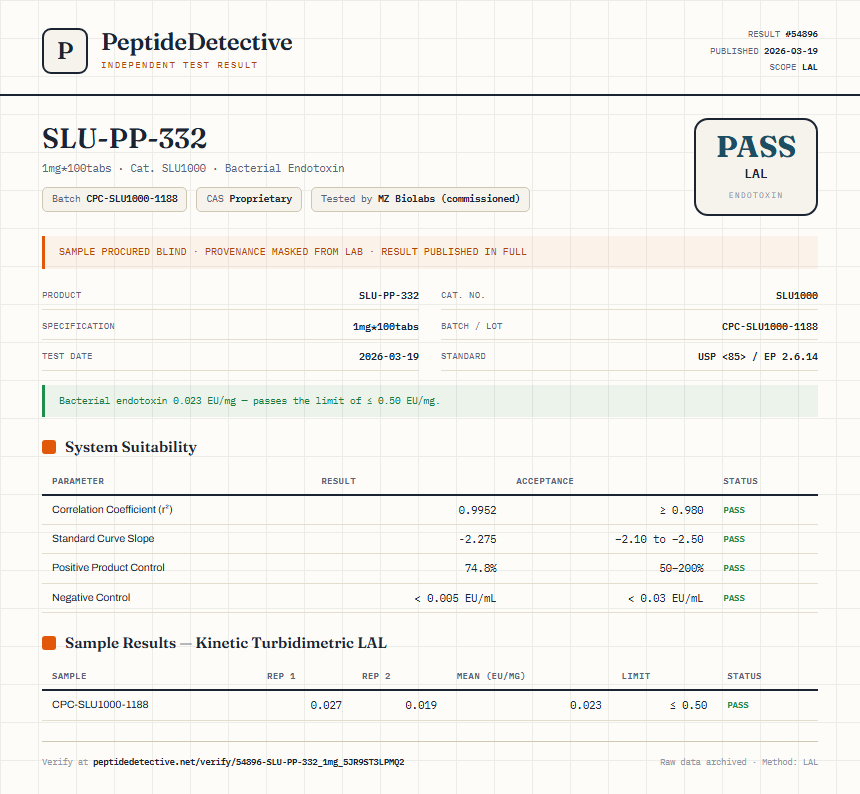 SLU-PP-332 Endotoxin report by PeptideDetective