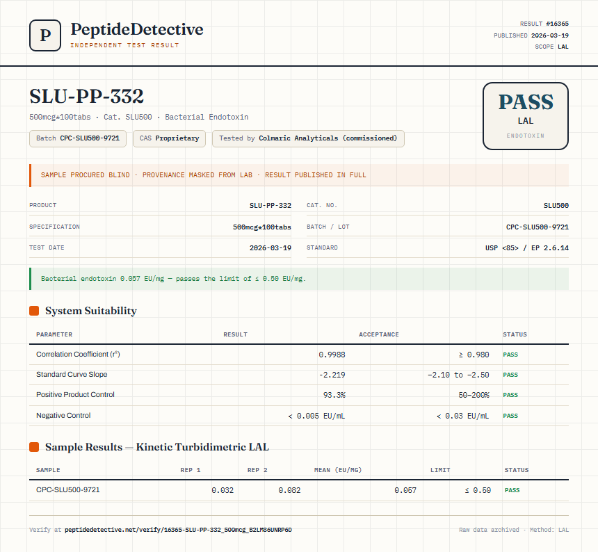 SLU-PP-332 Endotoxin report by PeptideDetective