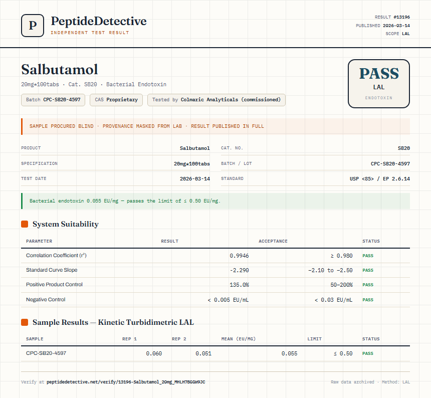 Salbutamol Endotoxin report by PeptideDetective