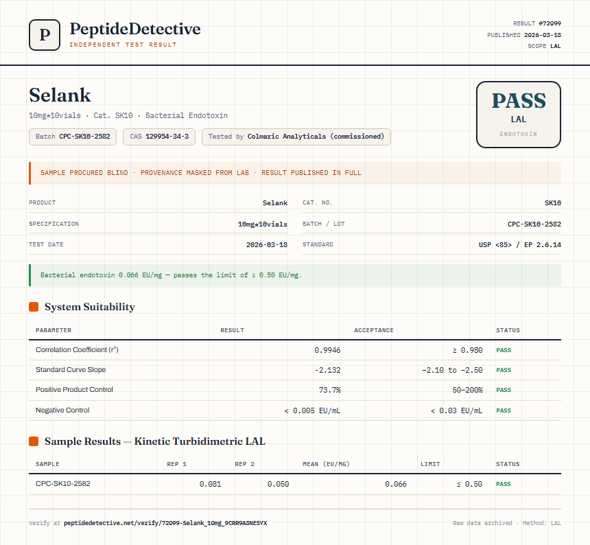 Selank Endotoxin report by PeptideDetective