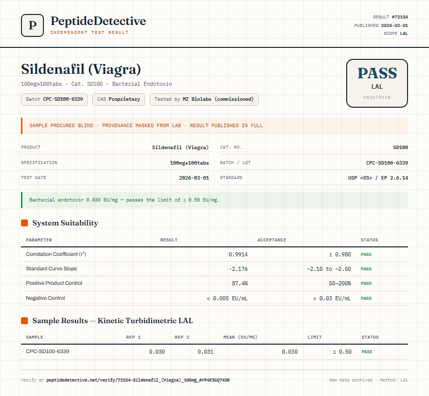 Sildenafil (Viagra) Endotoxin report by PeptideDetective