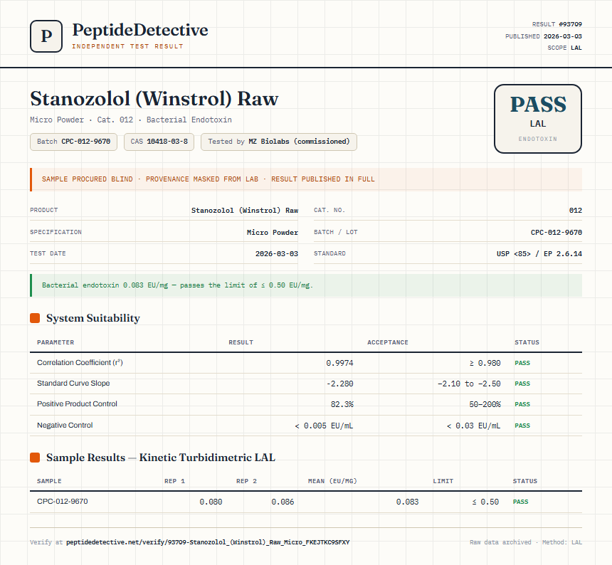 Stanozolol (Winstrol) Raw Endotoxin report by PeptideDetective