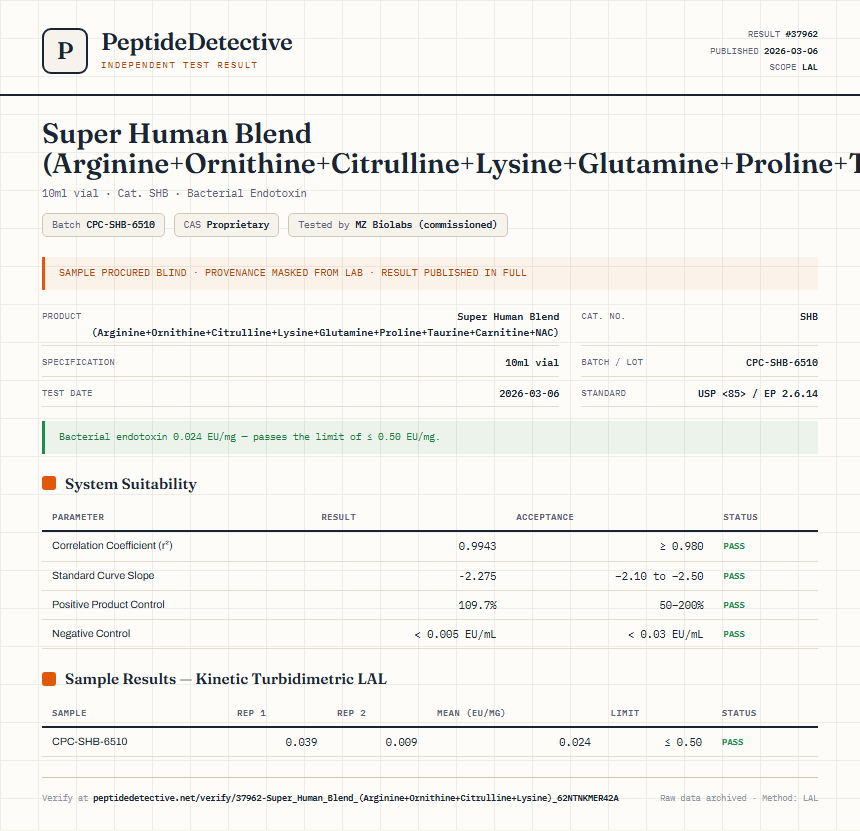 Super Human Blend (Arginine+Ornithine+Citrulline+Lysine+Glutamine+Proline+Taurine+Carnitine+NAC) Endotoxin report by PeptideDetective