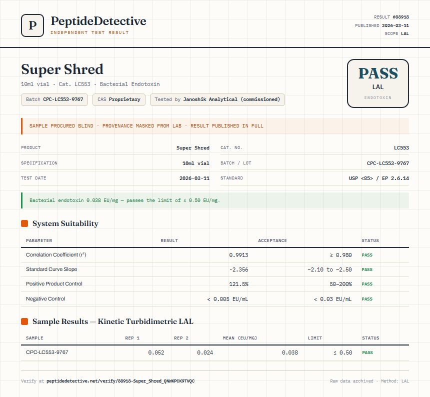 Super Shred Endotoxin report by PeptideDetective