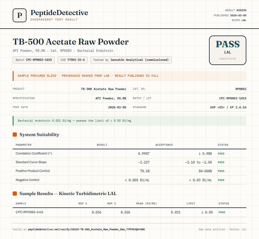 TB-500 Acetate Raw Powder Endotoxin report by PeptideDetective