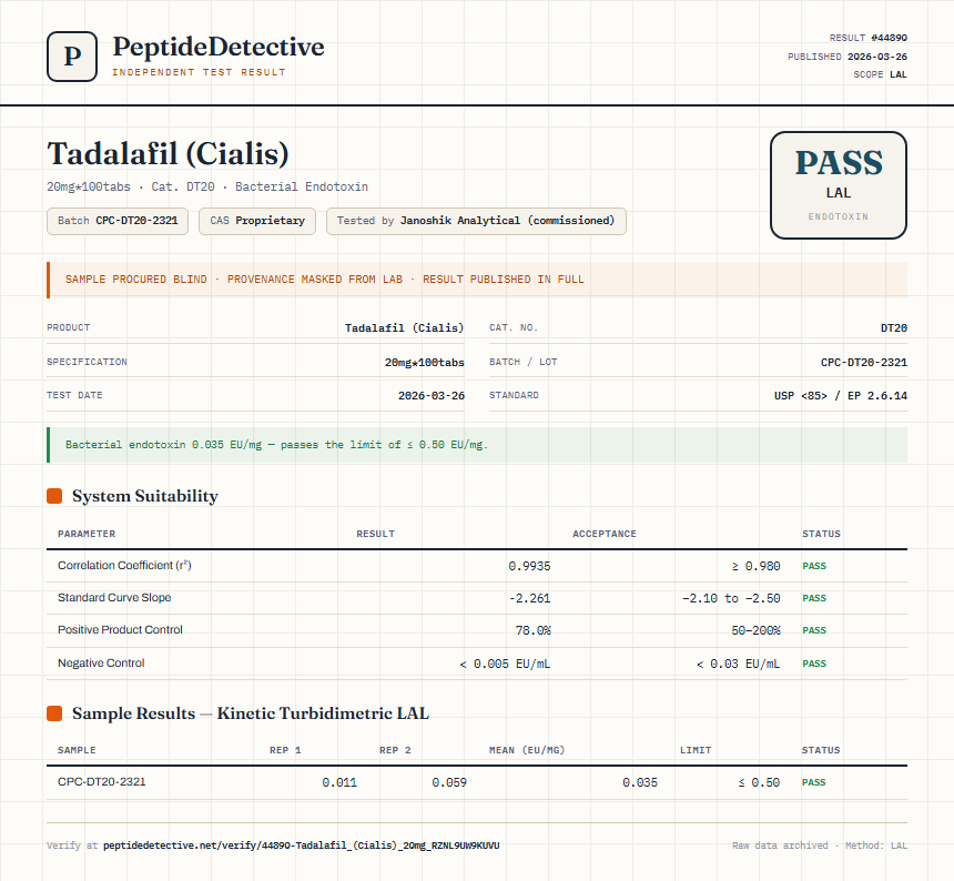 Tadalafil (Cialis) Endotoxin report by PeptideDetective