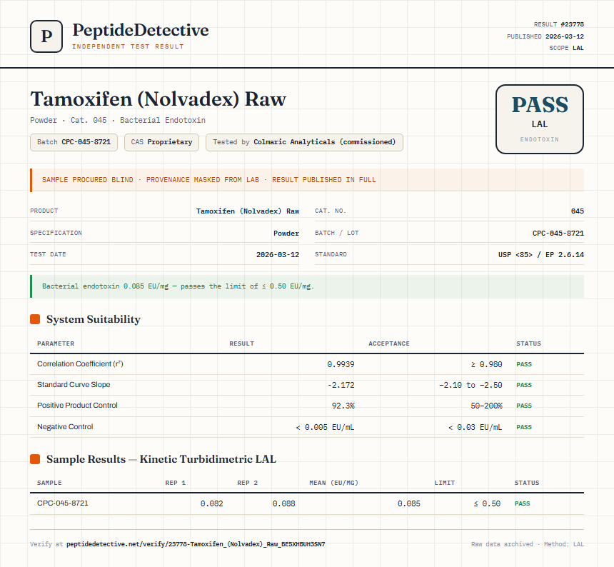 Tamoxifen (Nolvadex) Raw Endotoxin report by PeptideDetective