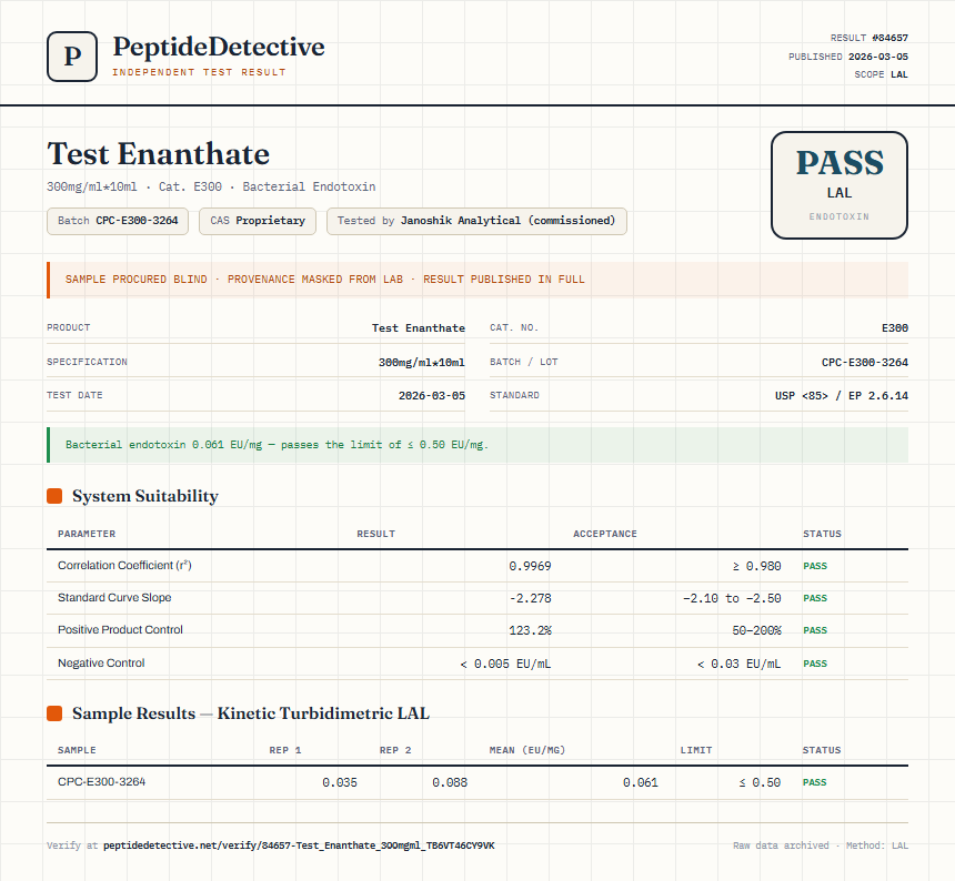 Test Enanthate Endotoxin report by PeptideDetective
