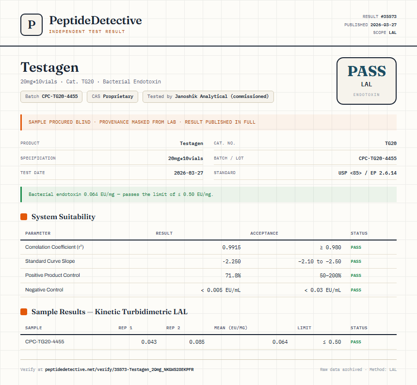 Testagen Endotoxin report by PeptideDetective