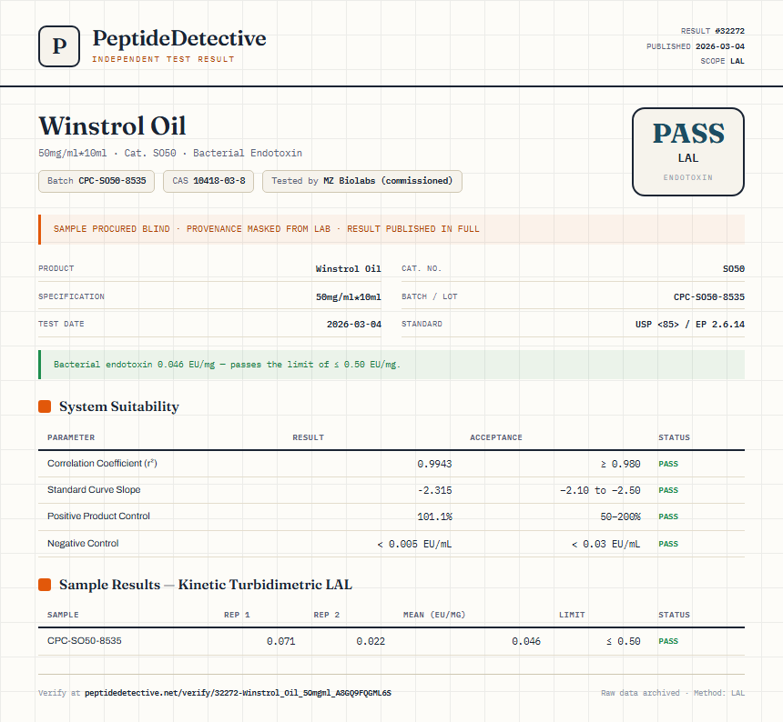 Winstrol Oil Endotoxin report by PeptideDetective