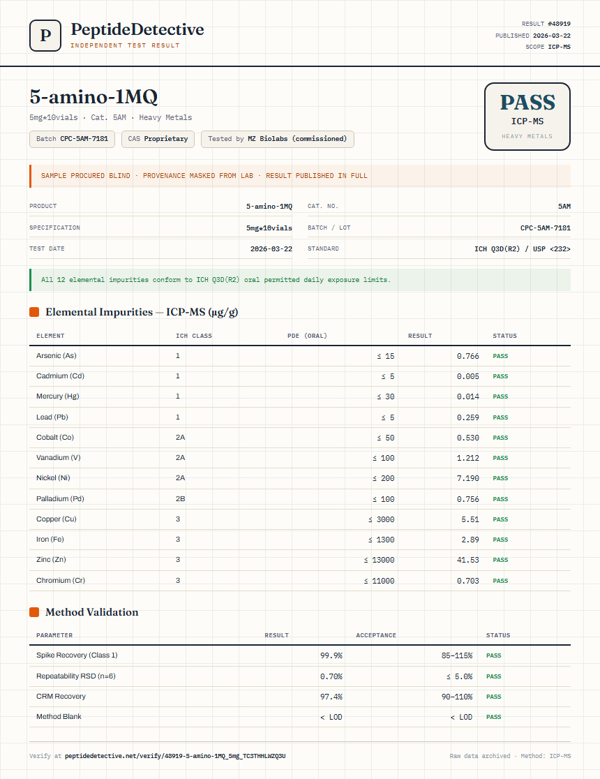 5-amino-1MQ Heavy Metals report by PeptideDetective